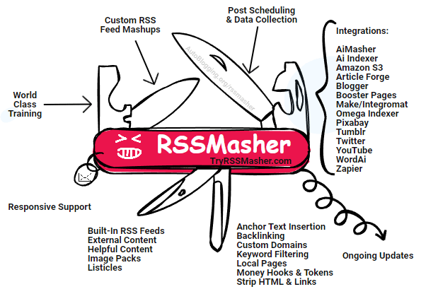 Animated image show the Swiss Army Knife live functionality of RSSMasher