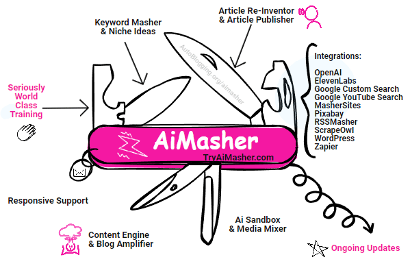 Gif image of a Swiss Army Knife showing the features of AiMasher