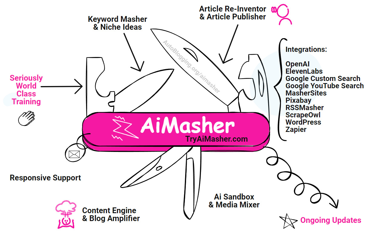 Image of the features and benefits of AiMasher, as expressed in the form of a Swiss Army Knife.